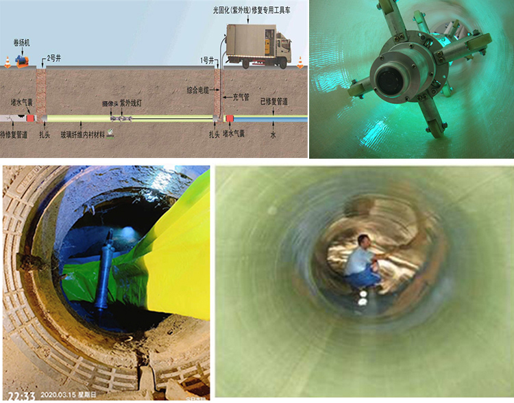 拜泉UV-CIPP内衬修复