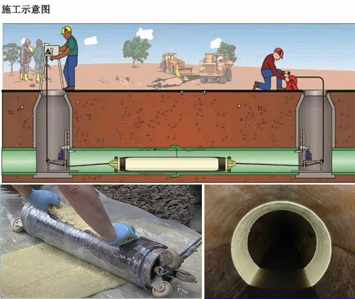 拜泉管道局部点状修复